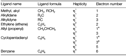 ligand-classification-organometallic-compounds-assignment-help